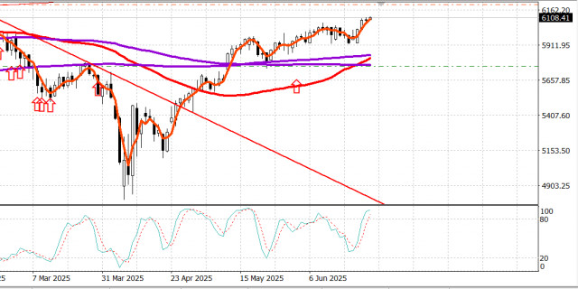 https://forex-images.ifxdb.com/userfiles/20250626/appsimage_analytics685d05c78a41d.jpg
