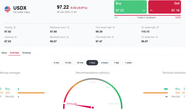 https://forex-images.ifxdb.com/userfiles/20250626/appsimage_analytics685d255dbf0b2.jpg