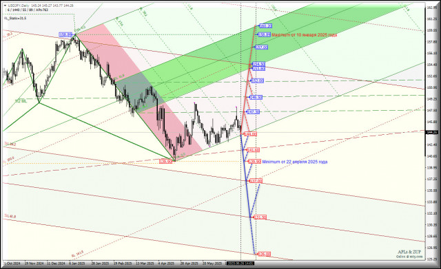 https://forex-images.ifxdb.com/userfiles/20250626/appsimage_analytics685d381b3ef12.jpg