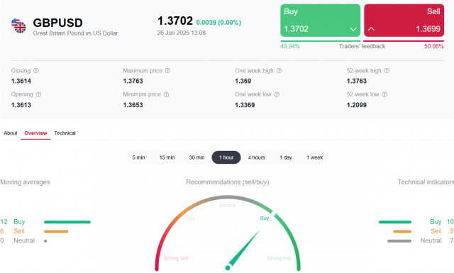 https://forex-images.ifxdb.com/userfiles/20250626/appsimage_analytics685d38aee4198.jpg