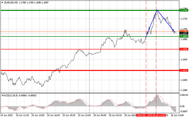 https://forex-images.ifxdb.com/userfiles/20250626/appsimage_analytics685d3ad5a957e.jpg