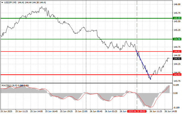 https://forex-images.ifxdb.com/userfiles/20250626/appsimage_analytics685d3b3c8afa3.jpg