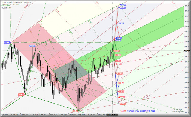 https://forex-images.ifxdb.com/userfiles/20250626/appsimage_analytics685d41d4b04c3.jpg