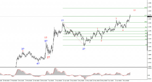 https://forex-images.ifxdb.com/userfiles/20250626/appsimage_analytics685d45d139a89.jpg
