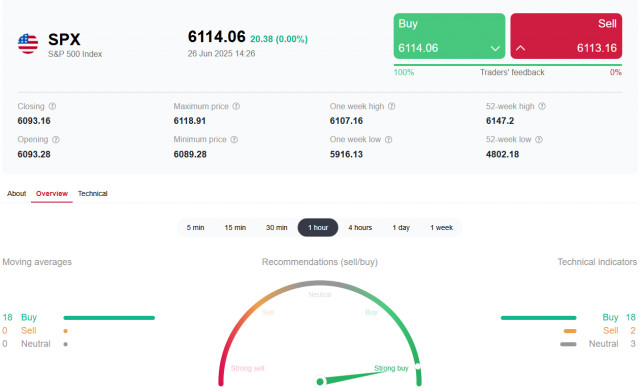 https://forex-images.ifxdb.com/userfiles/20250626/appsimage_analytics685d4c12735d4.jpg