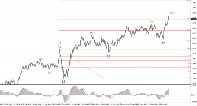 https://forex-images.ifxdb.com/userfiles/20250626/appsimage_analytics685d4d79c2e67.jpg