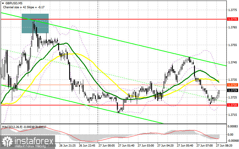 GBP/USD: план на европейскую сессию 27 июня. Commitment of Traders COT-отчеты (разбор вчерашних сделок). У фунта все в полном порядке