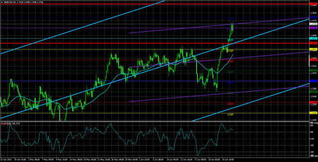 https://forex-images.ifxdb.com/userfiles/20250627/appsimage_analytics685de144a27ee.jpg