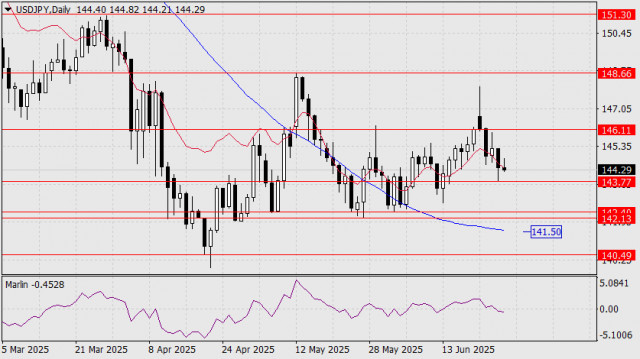 https://forex-images.ifxdb.com/userfiles/20250627/appsimage_analytics685e0a0f1e709.jpg
