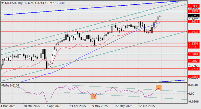 https://forex-images.ifxdb.com/userfiles/20250627/appsimage_analytics685e0a84467e1.jpg