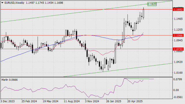https://forex-images.ifxdb.com/userfiles/20250627/appsimage_analytics685e0b05d6d76.jpg