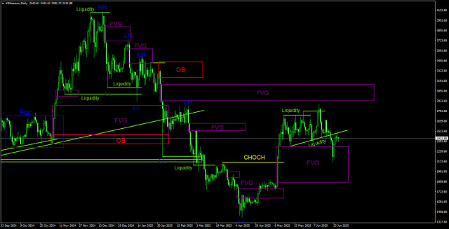 https://forex-images.ifxdb.com/userfiles/20250627/appsimage_analytics685e18da44bba.jpg