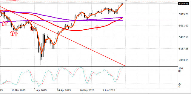 https://forex-images.ifxdb.com/userfiles/20250627/appsimage_analytics685e2c9a02055.jpg
