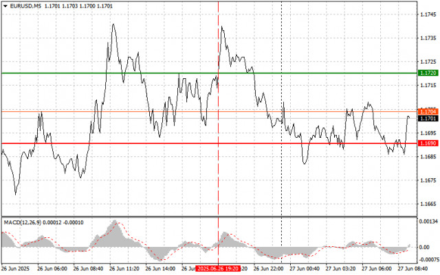https://forex-images.ifxdb.com/userfiles/20250627/appsimage_analytics685e3e9972566.jpg