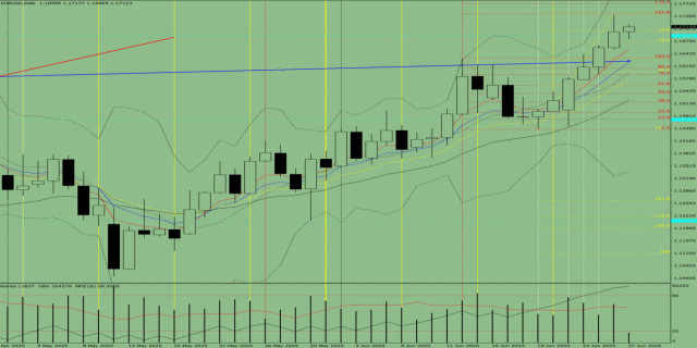 https://forex-images.ifxdb.com/userfiles/20250627/appsimage_analytics685e408f11a75.jpg