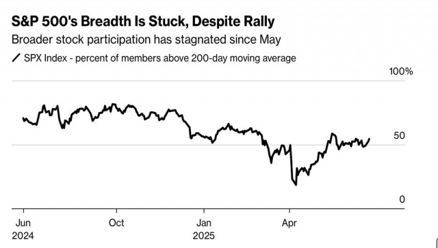 https://forex-images.ifxdb.com/userfiles/20250627/appsimage_analytics685e4129578de.jpg