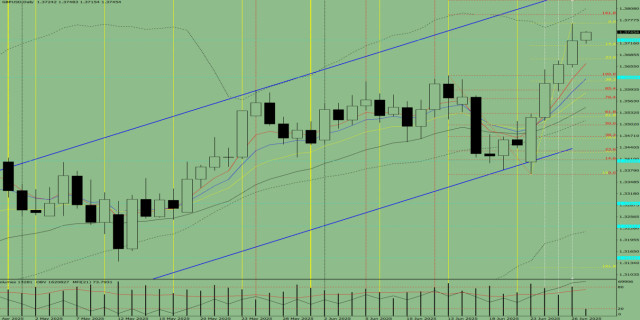 https://forex-images.ifxdb.com/userfiles/20250627/appsimage_analytics685e4457c5332.jpg