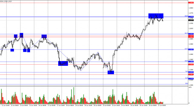 https://forex-images.ifxdb.com/userfiles/20250627/appsimage_analytics685e46a2da556.jpg