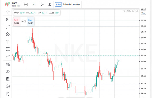 https://forex-images.ifxdb.com/userfiles/20250627/appsimage_analytics685e70db0b0c4.jpg