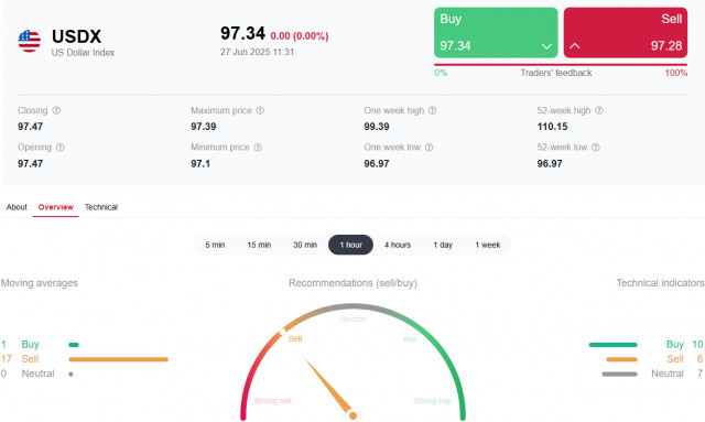 https://forex-images.ifxdb.com/userfiles/20250627/appsimage_analytics685e75525c497.jpg