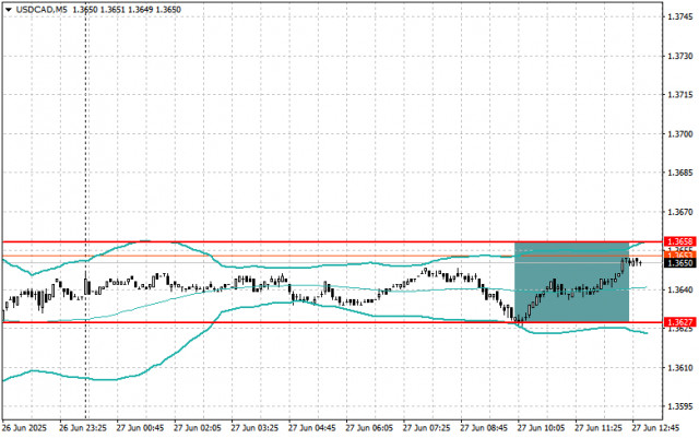 https://forex-images.ifxdb.com/userfiles/20250627/appsimage_analytics685e76f1c686c.jpg