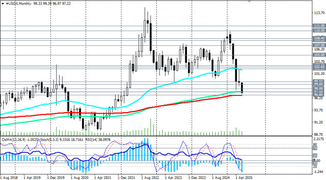 https://forex-images.ifxdb.com/userfiles/20250627/appsimage_analytics685e7c31f4148.jpg
