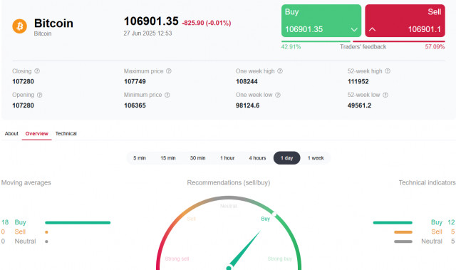 https://forex-images.ifxdb.com/userfiles/20250627/appsimage_analytics685e86add2f97.jpg