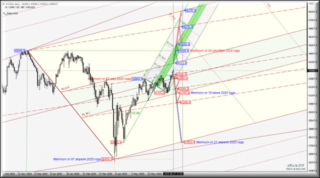 https://forex-images.ifxdb.com/userfiles/20250627/appsimage_analytics685e93906a81b.jpg
