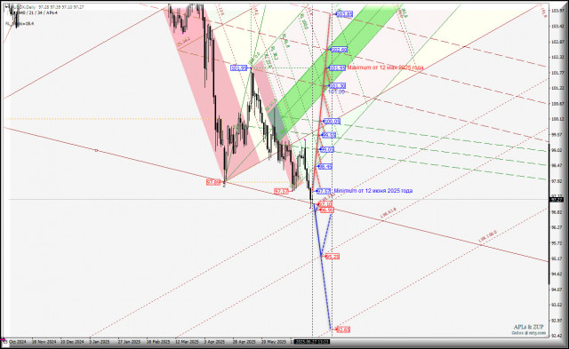 https://forex-images.ifxdb.com/userfiles/20250627/appsimage_analytics685eaae775443.jpg
