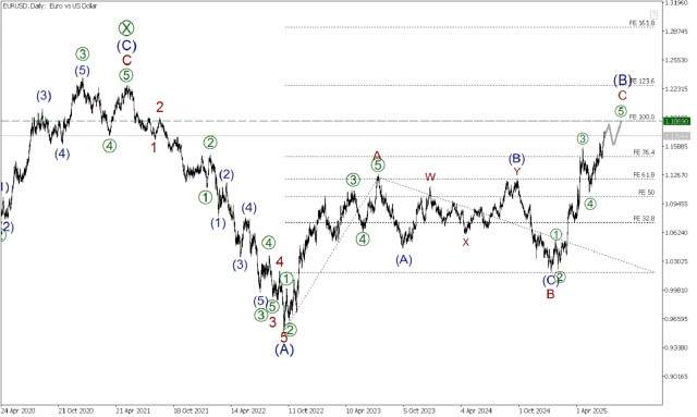 https://forex-images.ifxdb.com/userfiles/20250627/appsimage_analytics685ef69a5375f.jpg