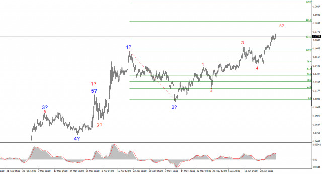 https://forex-images.ifxdb.com/userfiles/20250627/appsimage_analytics685efe0517af6.jpg