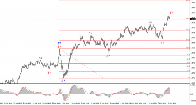 https://forex-images.ifxdb.com/userfiles/20250627/appsimage_analytics685efe52dcdda.jpg