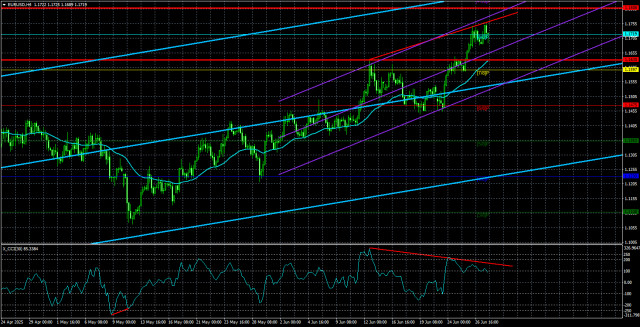 https://forex-images.ifxdb.com/userfiles/20250628/appsimage_analytics685f728ea3dc2.jpg