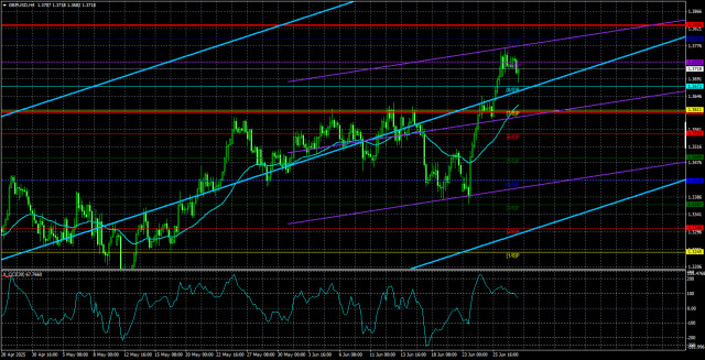 https://forex-images.ifxdb.com/userfiles/20250628/appsimage_analytics685f7dcf91d9e.jpg