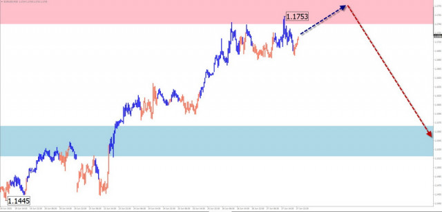 https://forex-images.ifxdb.com/userfiles/20250629/appsimage_analytics6860e38d32368.jpg