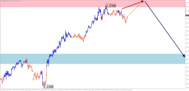 https://forex-images.ifxdb.com/userfiles/20250629/appsimage_analytics6860e4afe909a.jpg
