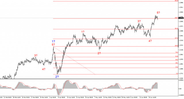 https://forex-images.ifxdb.com/userfiles/20250629/appsimage_analytics68611c920f174.jpg