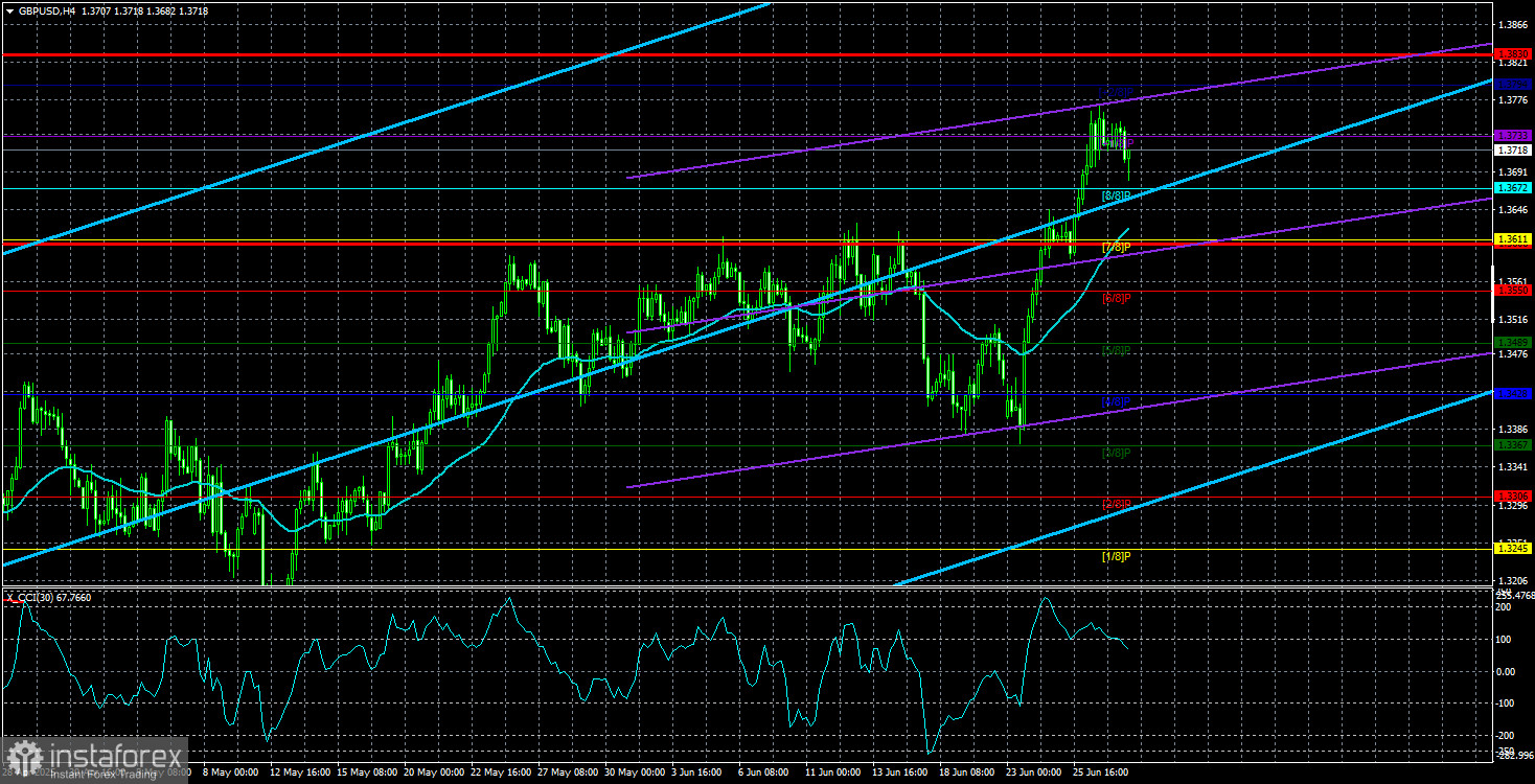Обзор пары GBP/USD. 30 июня. Нонфармы, Пауэлл и безработица.