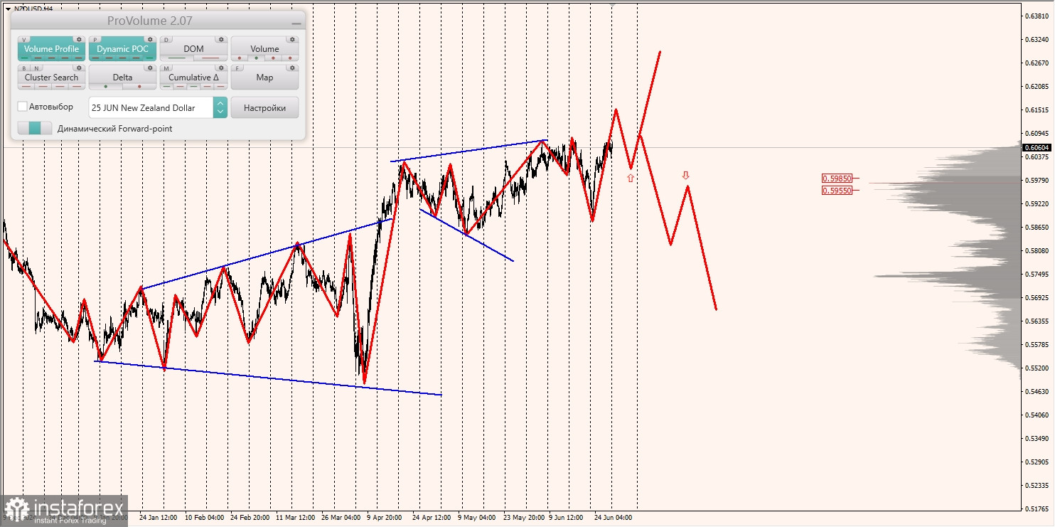 Маржинальные зоны и торговые идеи по AUD/USD, NZD/USD, USD/CAD (30.06.2025)