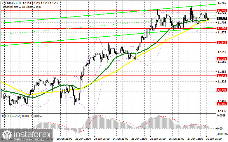 EUR/USD: план на европейскую сессию 30 июня. Commitment of Traders COT-отчеты (разбор вчерашних сделок). Евро остается в канале