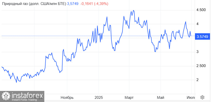 Нефть. Баланс на зыбкой грани. Ждем решения ОПЕК+