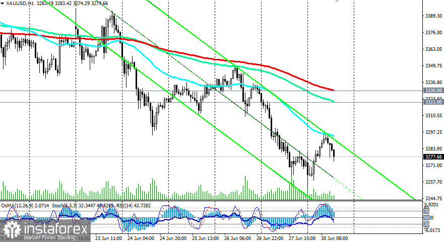 XAU/USD: сценарии динамики на 30.06.2025