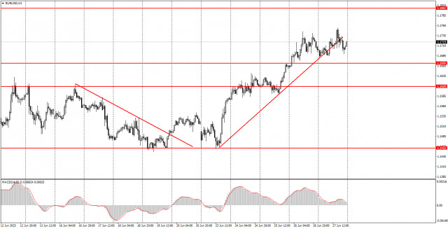 https://forex-images.ifxdb.com/userfiles/20250630/appsimage_analytics6862057183f3c.jpg