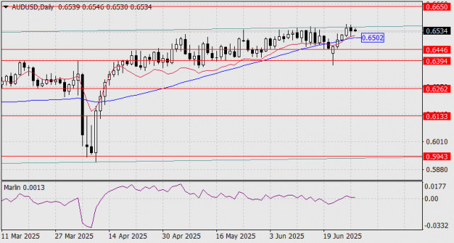 https://forex-images.ifxdb.com/userfiles/20250630/appsimage_analytics6862080c81071.jpg