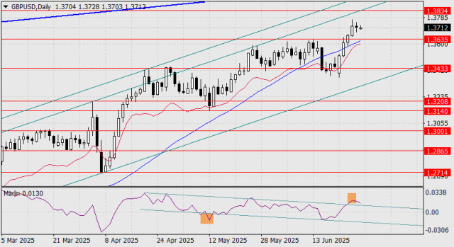 https://forex-images.ifxdb.com/userfiles/20250630/appsimage_analytics68620867339dd.jpg