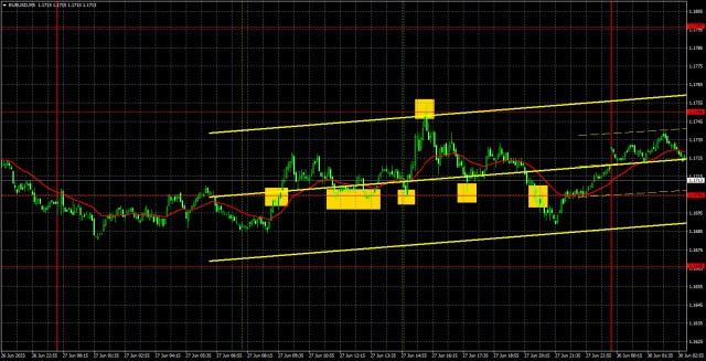 https://forex-images.ifxdb.com/userfiles/20250630/appsimage_analytics6862115bd71ce.jpg