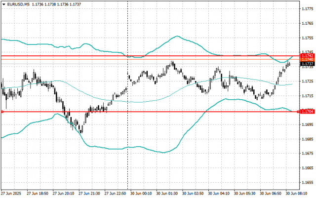 https://forex-images.ifxdb.com/userfiles/20250630/appsimage_analytics686220970be06.jpg