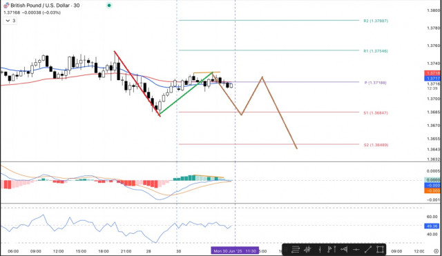 https://forex-images.ifxdb.com/userfiles/20250630/appsimage_analytics6862234ca3799.jpg