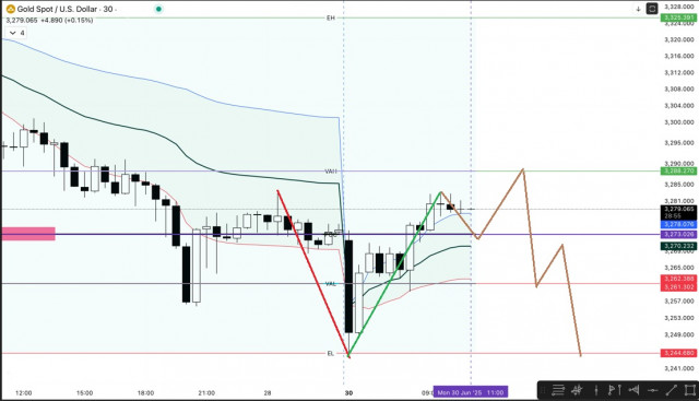 https://forex-images.ifxdb.com/userfiles/20250630/appsimage_analytics68622439600e1.jpg