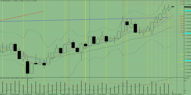 https://forex-images.ifxdb.com/userfiles/20250630/appsimage_analytics686229c6885a2.jpg